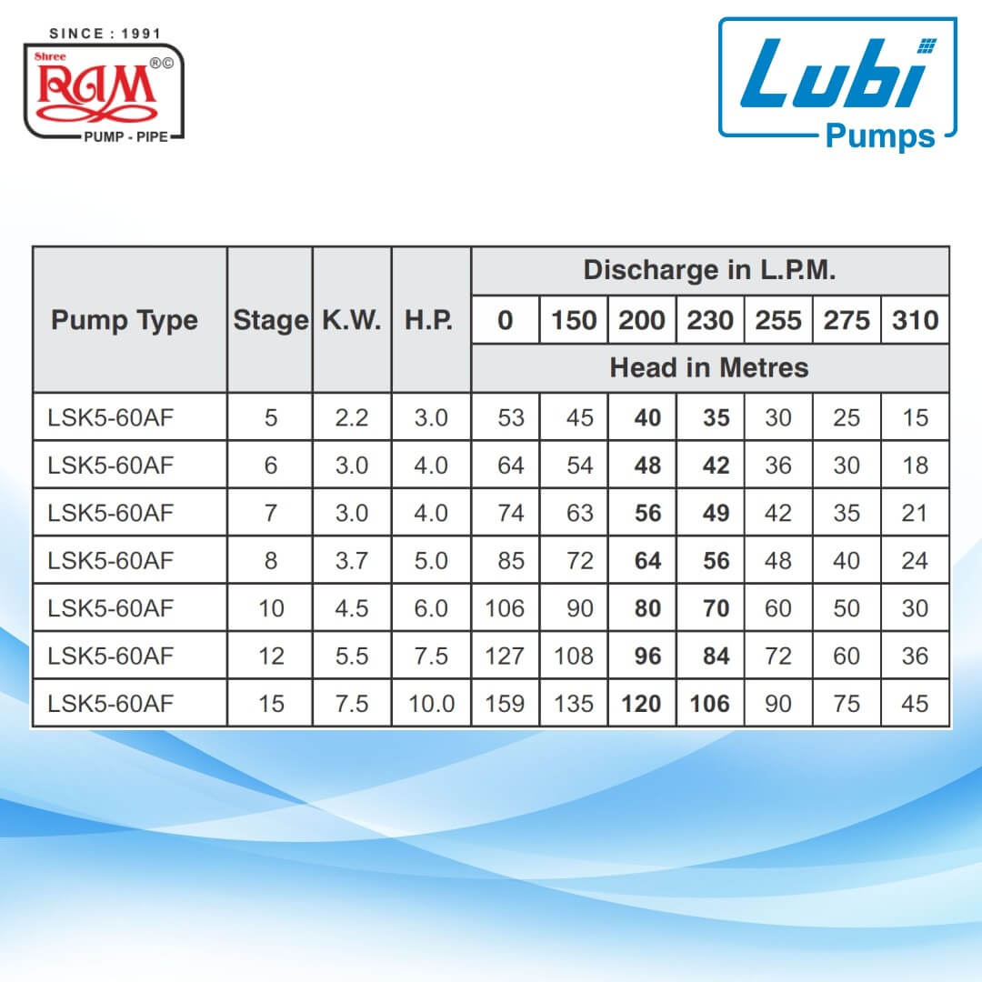 LUBI V5 Submersible Pump (LSK5)